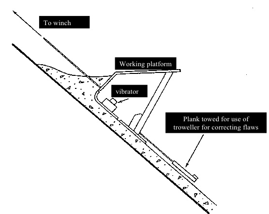 Slip Forming